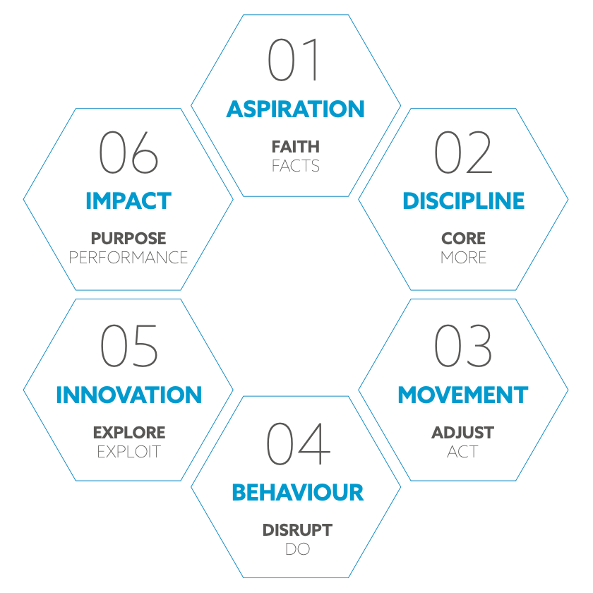 Design Principles Strategy Meets Behaviour