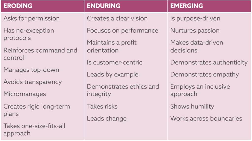 Transformation is about People rather than Technology 1
